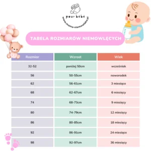 rozmiarówka niemowlęca